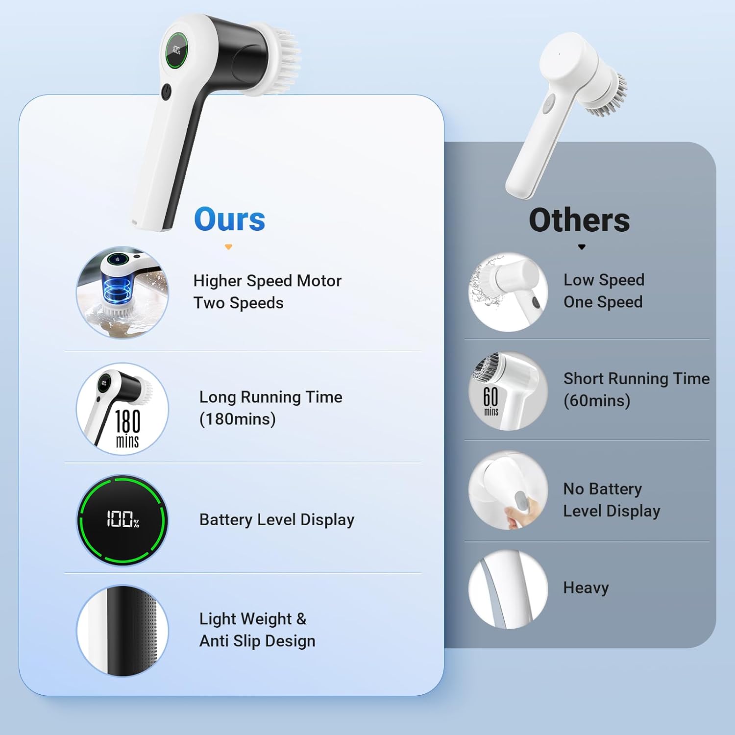 ⚡🧽 Electric Spin Scrubber