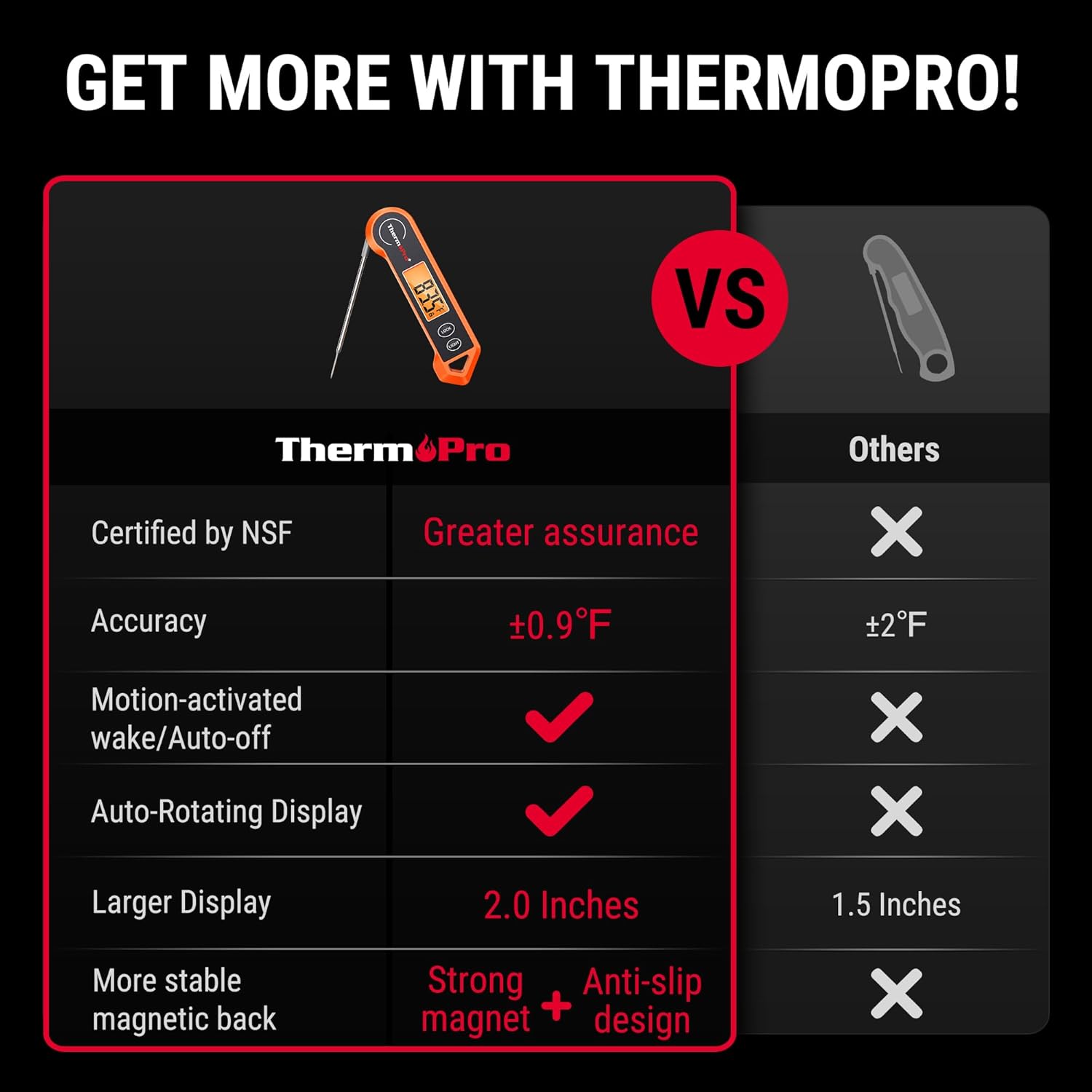 🌡️ ThermoPro Digital Meat Thermometer 🥩