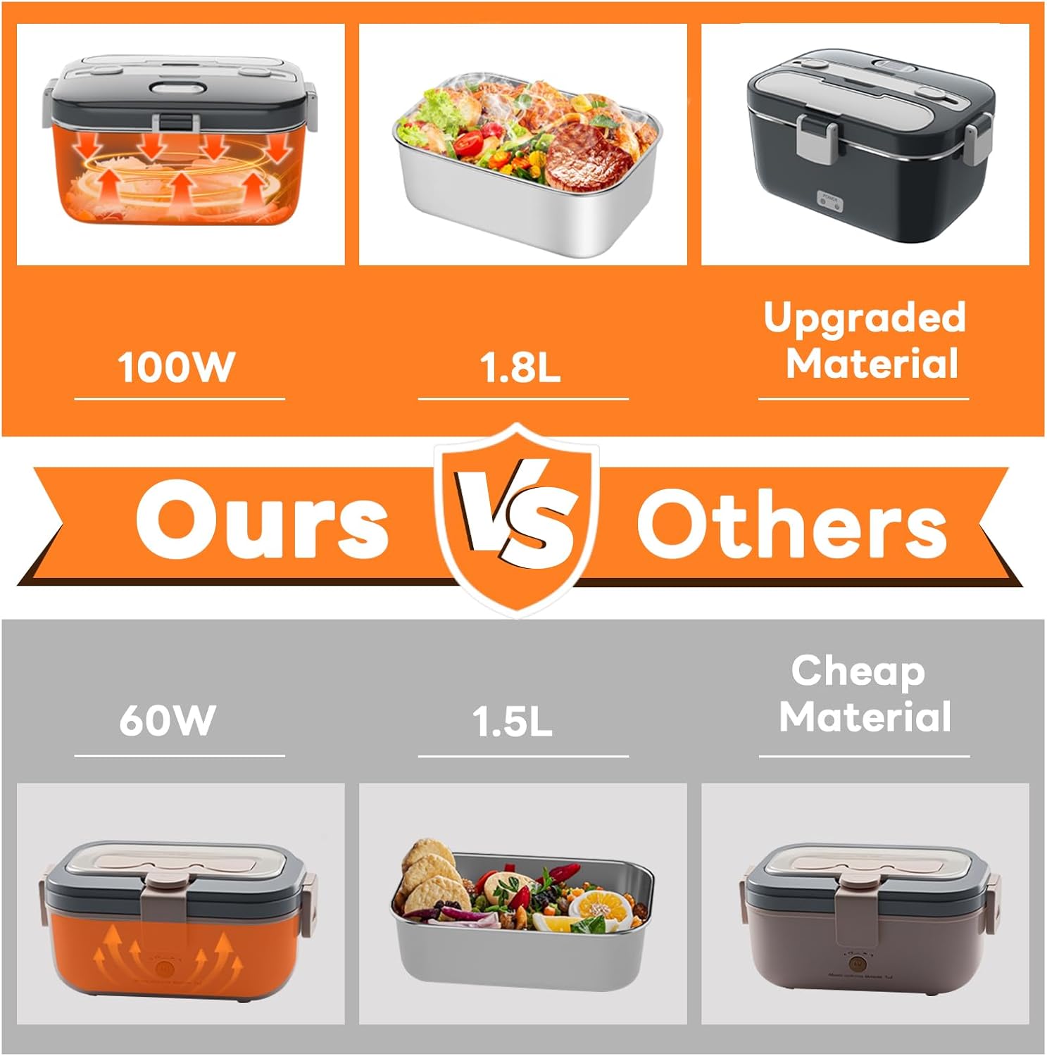 🍱🌡️ Electric Lunch Box Food Warmer