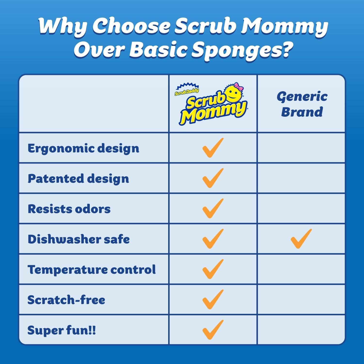 🧽✨ Scrub Daddy Scrub Mommy Sponges (3 Count) 👨‍👩‍👧‍👦💪