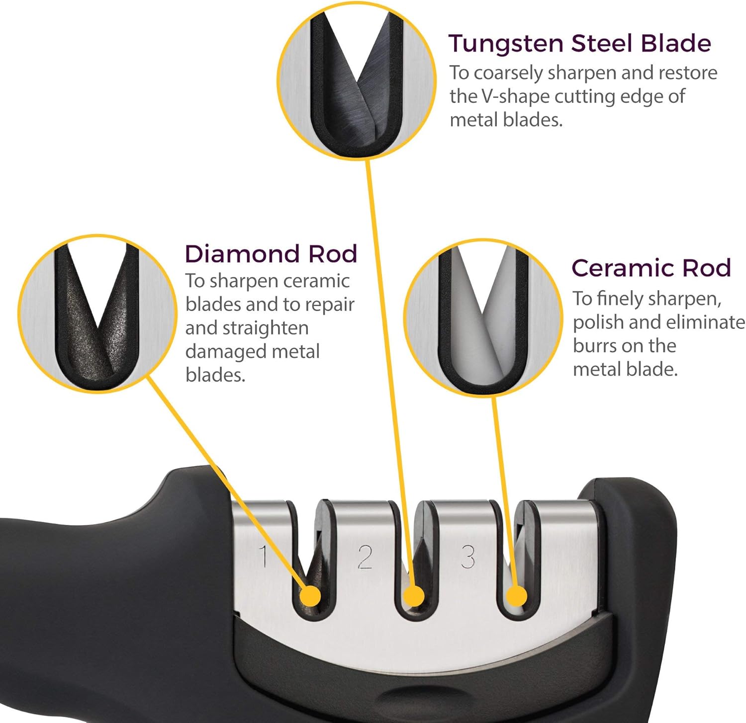 🔪 4-in-1 Kitchen Knife Accessories 🎯